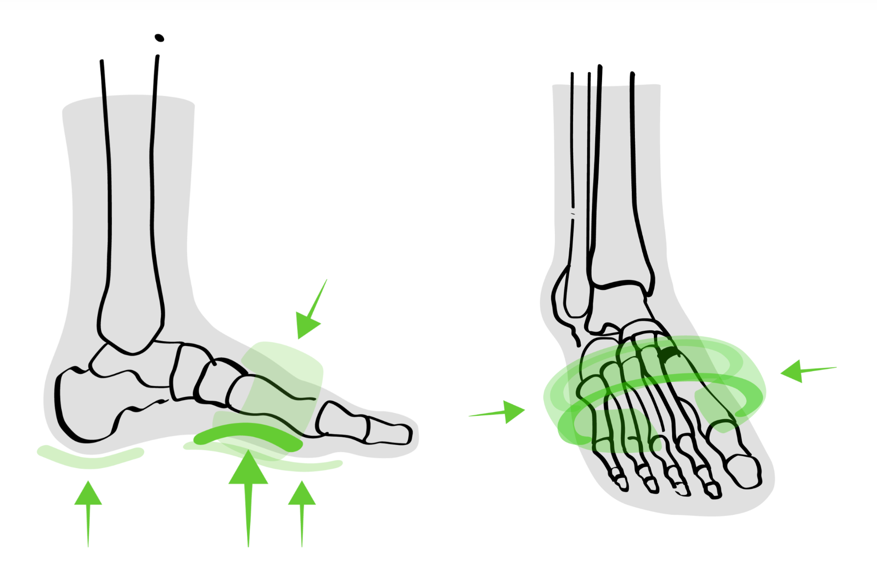 Monitor Your Feet