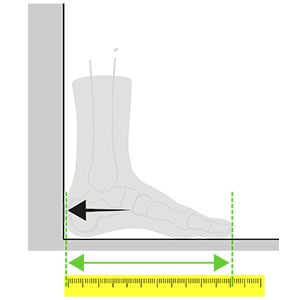 How To Measure